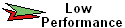 Low  
 Performance